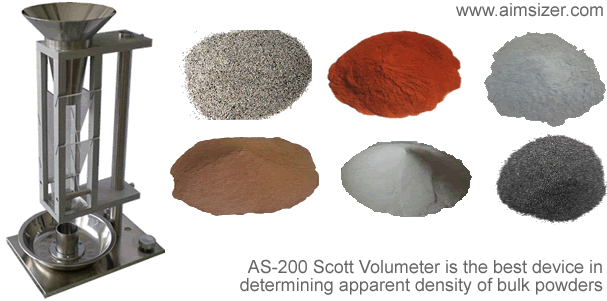 300 Apparent Density Vs Bulk Density HMKTest